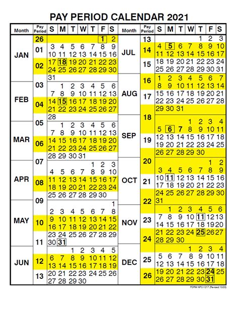 Nfc Pay Period Calendar 2021